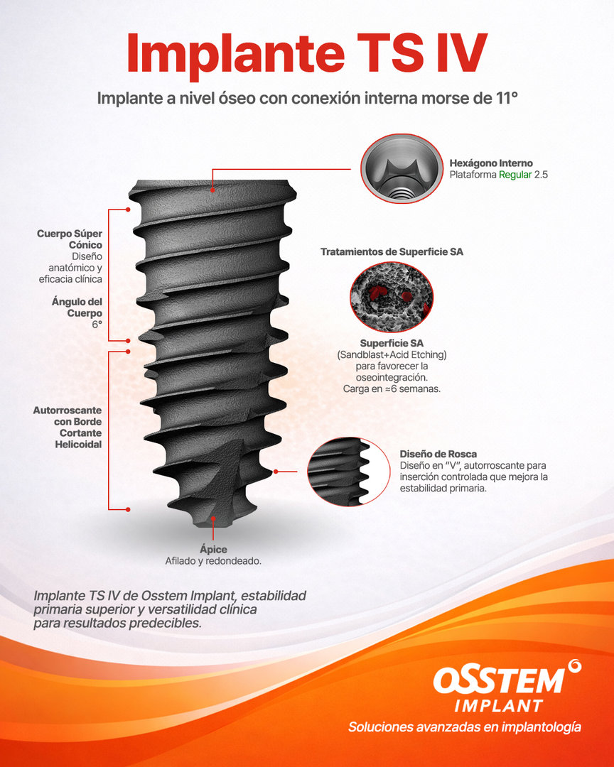 Implante TS IV